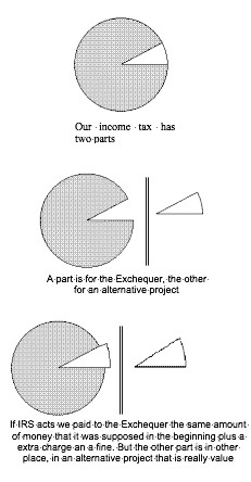 pie chart of income tax